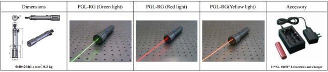 pointeur laser 532 et 640nm