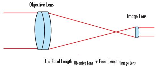 faisceau laser