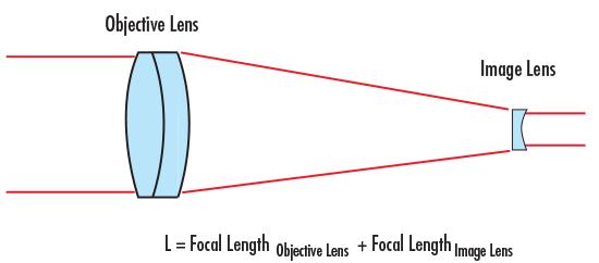 faisceau laser