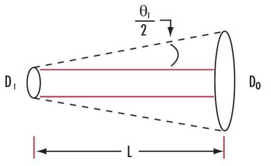 expandeur de faisceau laser