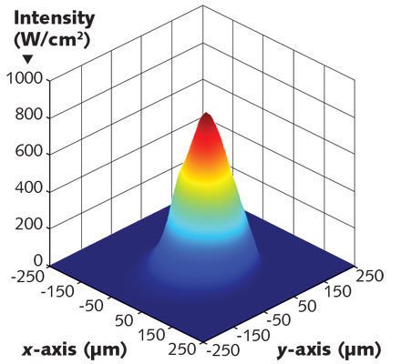 densité de faisceau laser