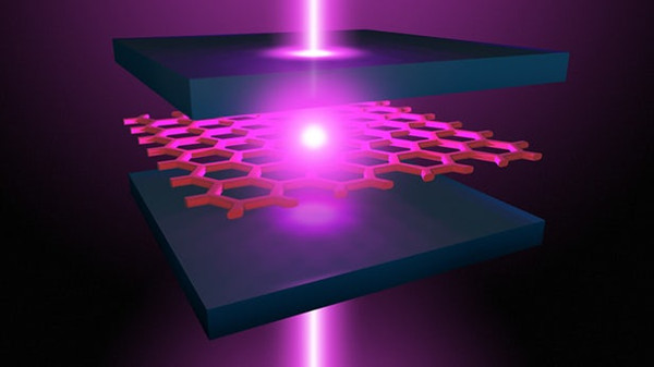 particules de masse négatives laser