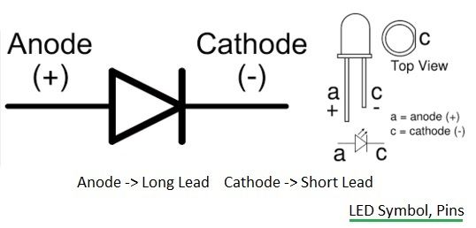 LED diode