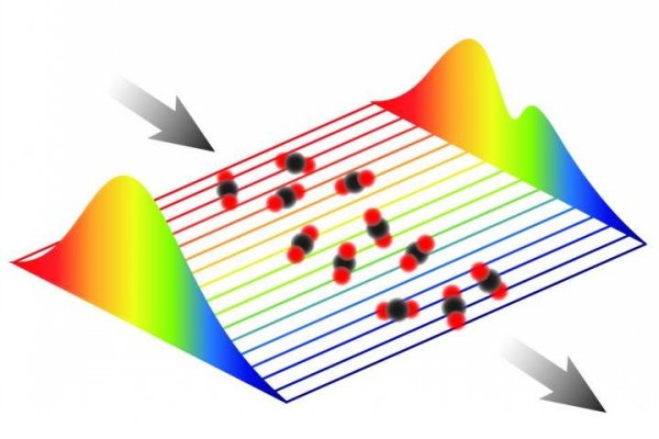 laser mesurant