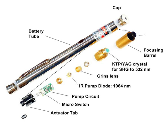 structure du pointeur laser