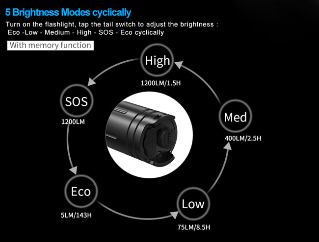 L50 1200 Lumens lampe torche