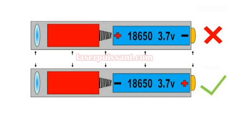 pile de pointeur laser vert 100mw