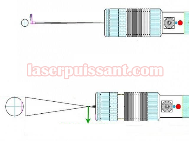  laser vert 100mw pas cher