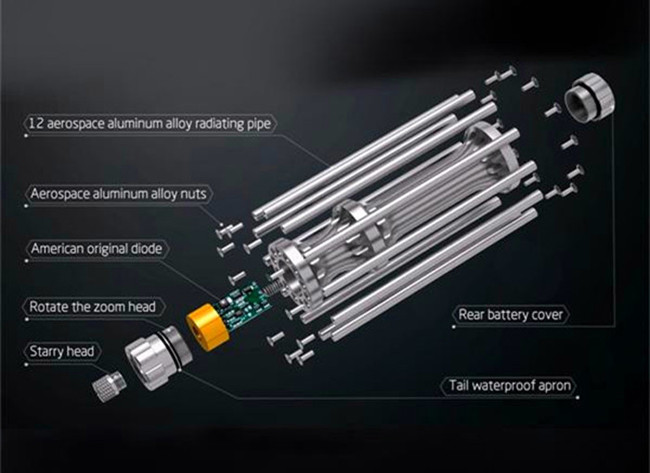 Vente Haute Performance 10W Laser Puissant Vert Classe 4