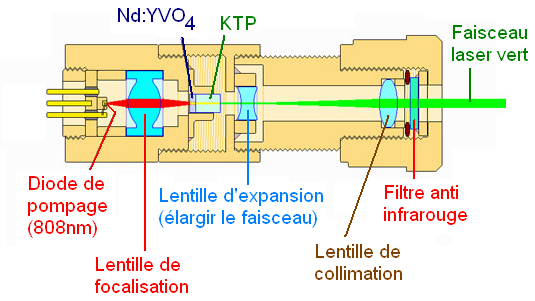 achat pointeur laser Jaune 50mw pas cher